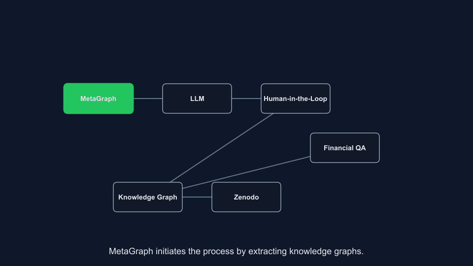 Flow Diagram