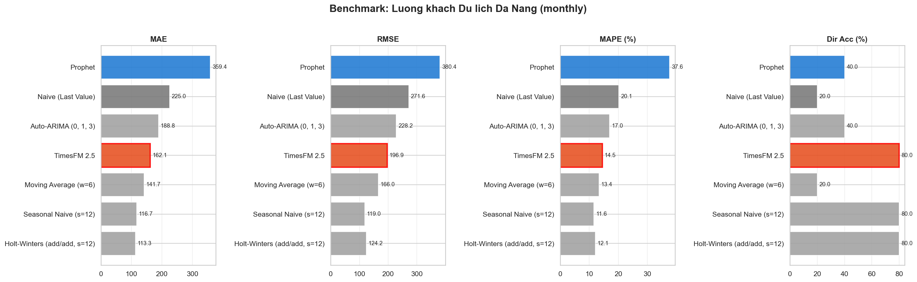 Benchmark